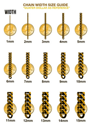 Chain Link Measurements